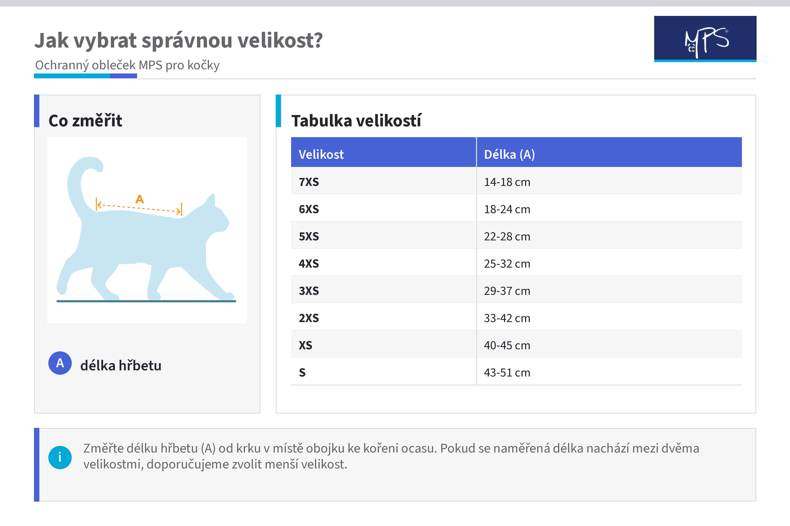 mhvet_mps_kocka_mereni_20260828